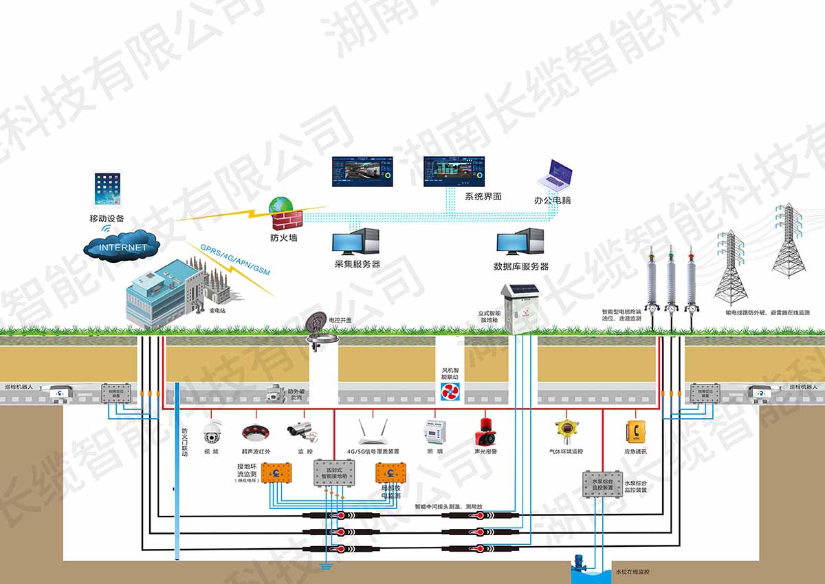 【资讯】银河集团GALAXY智能亮相武汉电力展，以技术创新驱动电网智慧化升级，智能输电解决方案