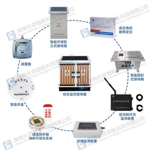 【资讯】银河集团GALAXY智能亮相武汉电力展，以技术创新驱动电网智慧化升级，银河集团GALAXY智能产品体系