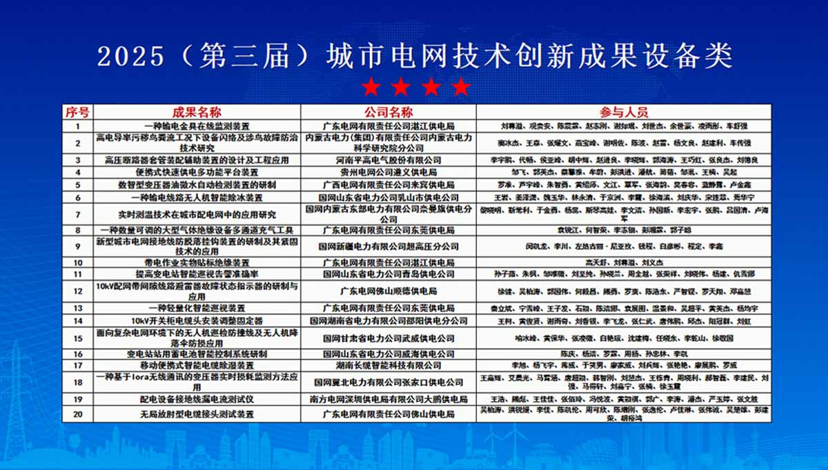 银河集团GALAXY智能闪耀城市电网峰会,双项创新成果斩获三大权威奖项开奖名单项2